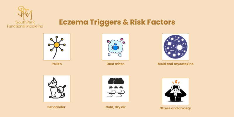 Health and care image for SouthPark Functional Medicine
